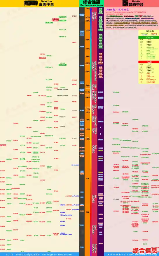 借助笔记本CPU天梯图，找到最适合你的高效能处理器