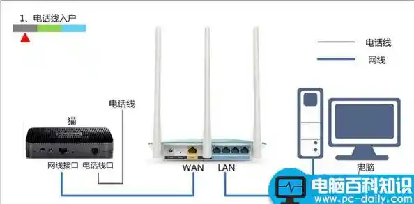 路由器连接教程|易展路由器连接教程