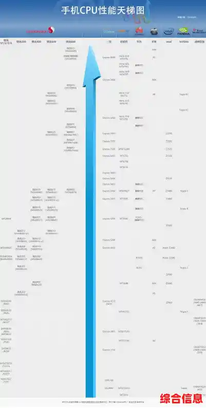 2012年CPU性能天梯图发布，全面解析处理器升级趋势与计算效能革新