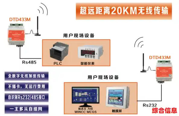 蓝牙技术全解析：无线连接的工作原理与应用场景