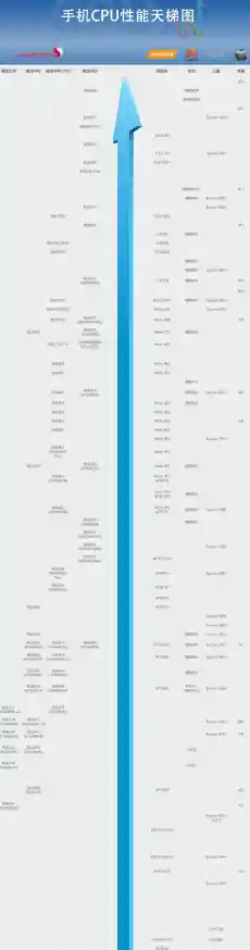 深入解析2017年CPU天梯图，带您详细了解各款处理器的实际性能表现！