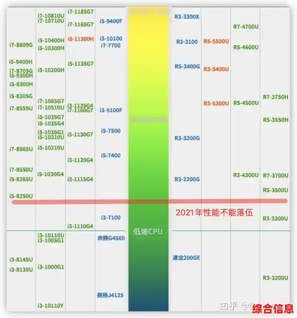 笔记本GPU性能天梯图:精准挑选显卡,释放你的笔记本潜能 笔记本GPU性能天梯图:精准挑选显卡,释放你的笔记本潜能