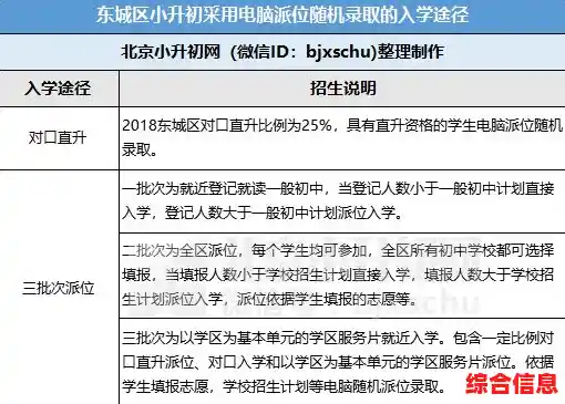 电脑派位|电脑派位规则
