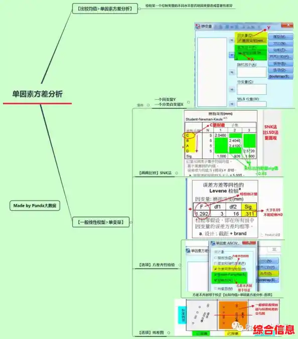 探索SPSS聚类分析如何提升数据挖掘的精确度与效率 探索SPSS聚类分析如何提升数据挖掘的精确度与效率