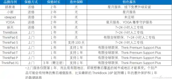 联想售后电话查询,联想售后服务站查询