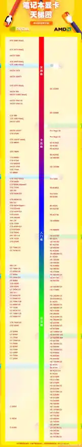 2017年4月显卡排行榜_2017显卡排行天梯图 2017年4月显卡排行榜_2017显卡排行天梯图