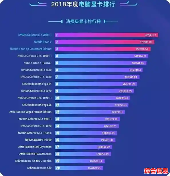 2017年4月显卡排行榜_2017显卡排行天梯图 2017年4月显卡排行榜_2017显卡排行天梯图