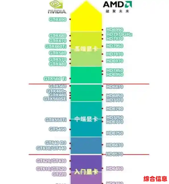 2017年4月显卡排行榜_2017显卡排行天梯图 2017年4月显卡排行榜_2017显卡排行天梯图