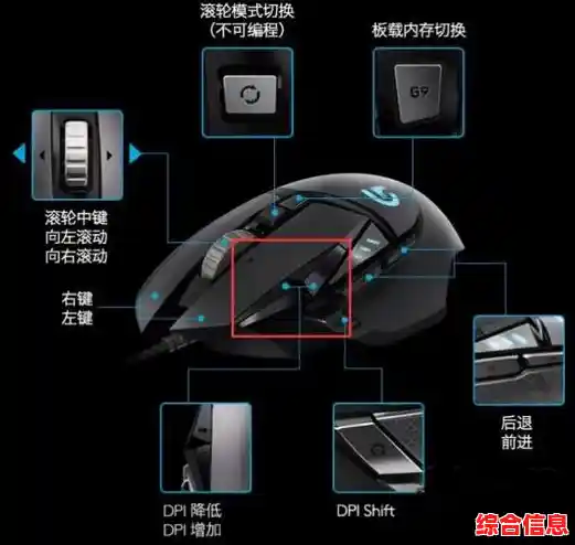 鼠标灵敏度调整,鼠标灵敏度调节