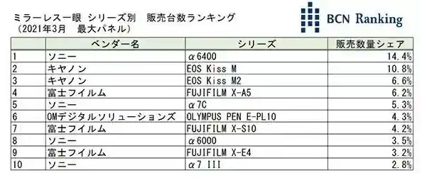佳能相机2023天梯图解析：全面把握产品线升级与影像发展动向