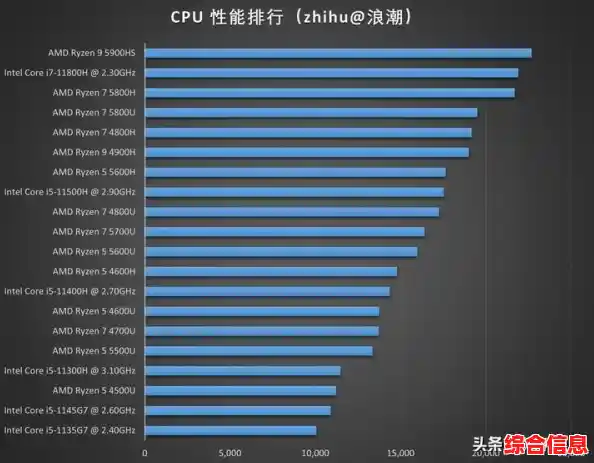 2020年手机显卡排行榜-2021手机显卡排行天梯图