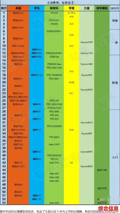 2020年手机显卡排行榜-2021手机显卡排行天梯图