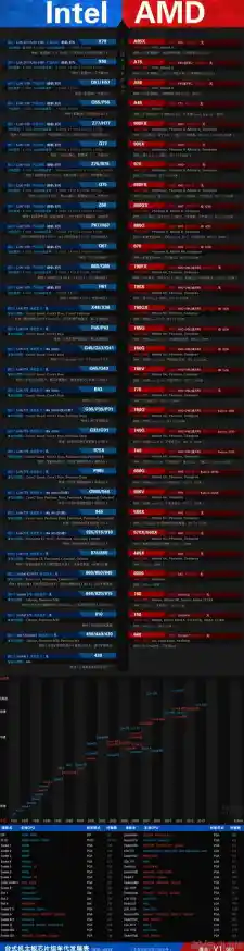 借助z37主板天梯图，全面掌握配置细节与性能排行，智能选购不再难