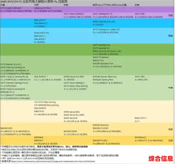 借助z37主板天梯图，全面掌握配置细节与性能排行，智能选购不再难