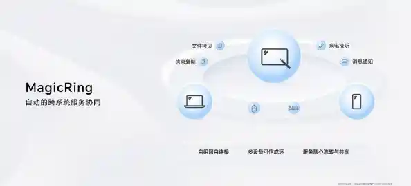 [qq互联官网]开启智能连接，共享网络乐趣，让生活更简单高效