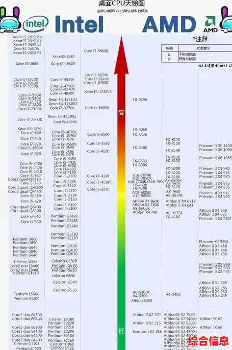2023年游戏本显卡天梯图-3021显卡天梯图 2023年游戏本显卡天梯图-3021显卡天梯图