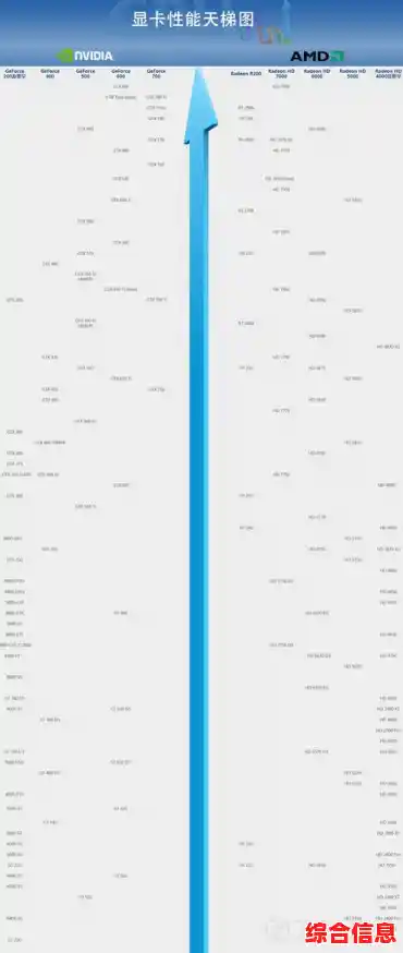 2023年游戏本显卡天梯图-3021显卡天梯图 2023年游戏本显卡天梯图-3021显卡天梯图