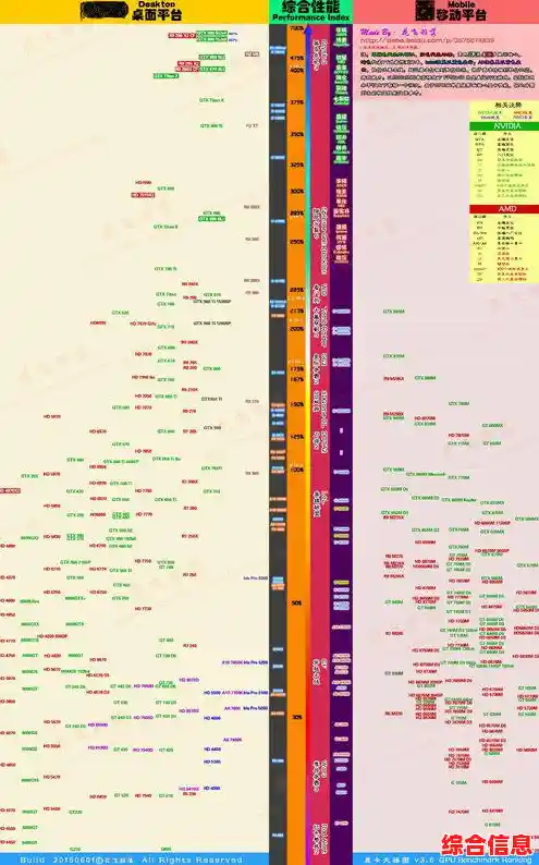 Intel集成显卡天梯图|intel集成显卡cpu怎么样