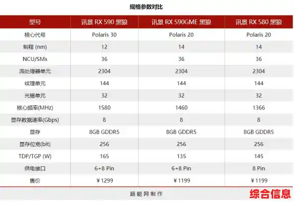 手机图形处理器天梯图更新:多维实测数据揭示GPU性能真实排名 手机图形处理器天梯图更新:多维实测数据揭示GPU性能真实排名