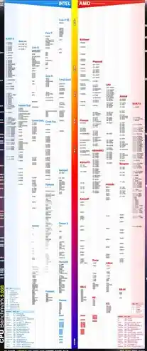 突破性能瓶颈！i5-8450H游戏本CPU深度测评，天梯图排名跃升揭秘