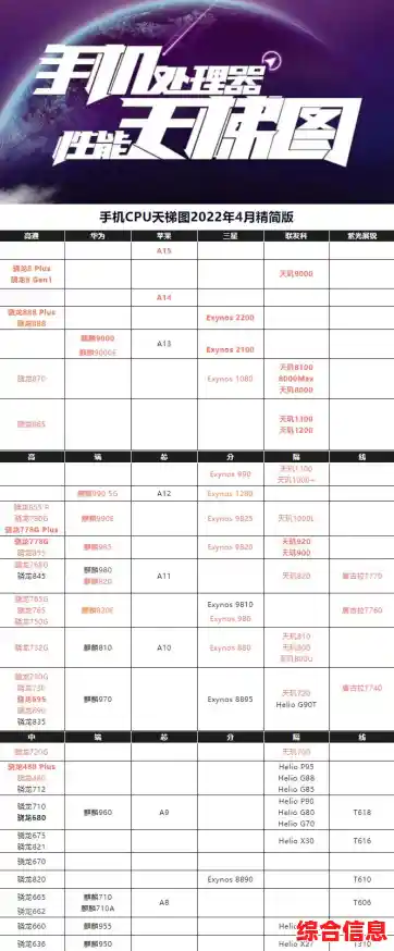 老版台式电脑CPU天梯图-2020年台式cpu天梯图