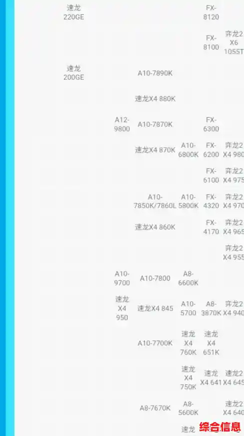 老版台式电脑CPU天梯图-2020年台式cpu天梯图