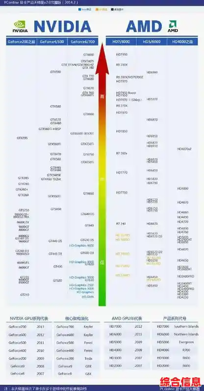 移动显卡性能天梯图：全方位解析，帮您精准挑选理想移动设备