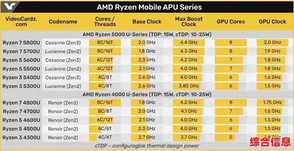 超越期待的性价比之选：A8 7500 CPU天梯图展现强劲性能实力