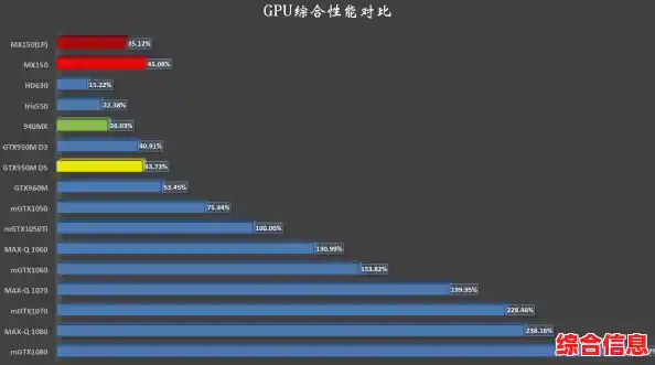 MX150显卡笔记本天梯解析：强性能轻薄本选购全攻略