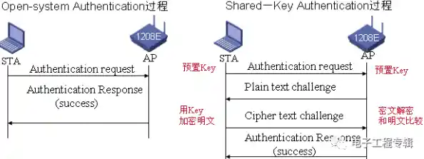 探索SSID在无线连接中的核心作用与配置策略