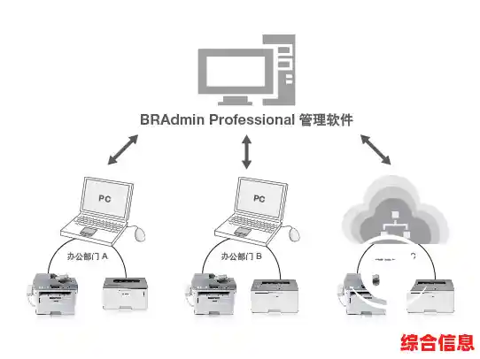 革新发票管理流程,高速打印机带来极致工作效率提升 革新发票管理流程,高速打印机带来极致工作效率提升