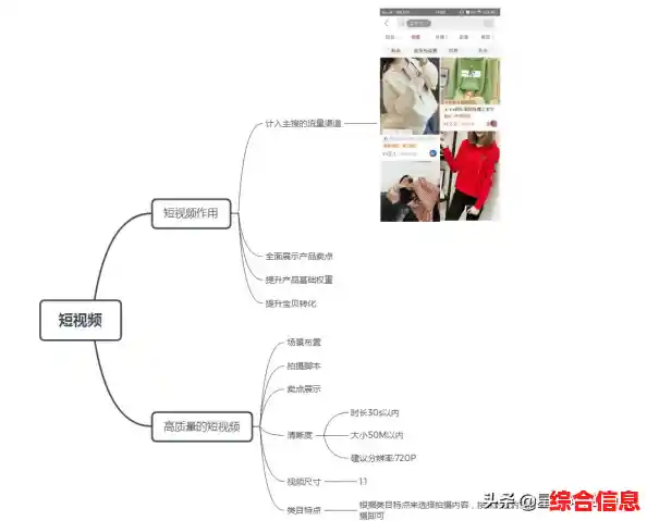 数据流量优化策略：探索提升网络性能的关键技术与实践路径