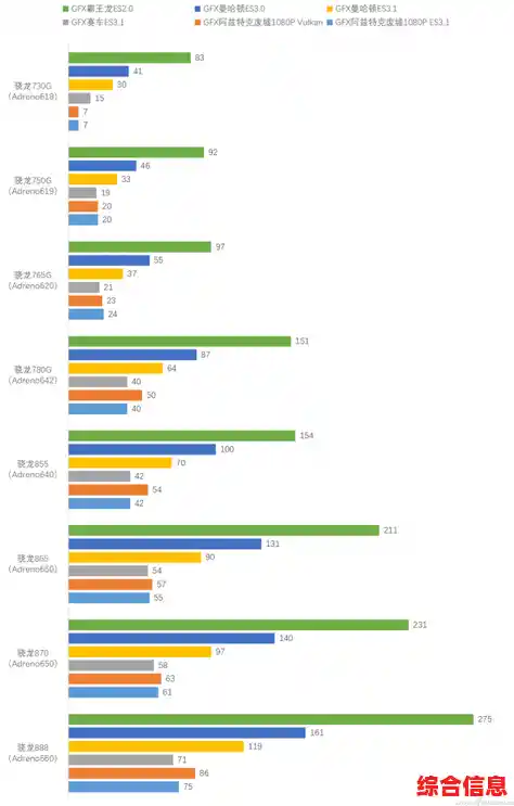 高通GPU性能排行榜|高通cup排行 高通GPU性能排行榜|高通cup排行