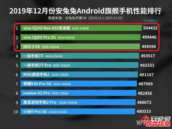 高通GPU性能排行榜|高通cup排行 高通GPU性能排行榜|高通cup排行