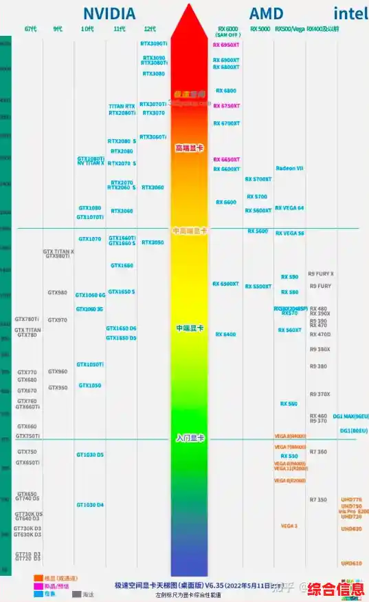 笔记本桌面CPU性能天梯图-“笔记本cpu排行天梯图”