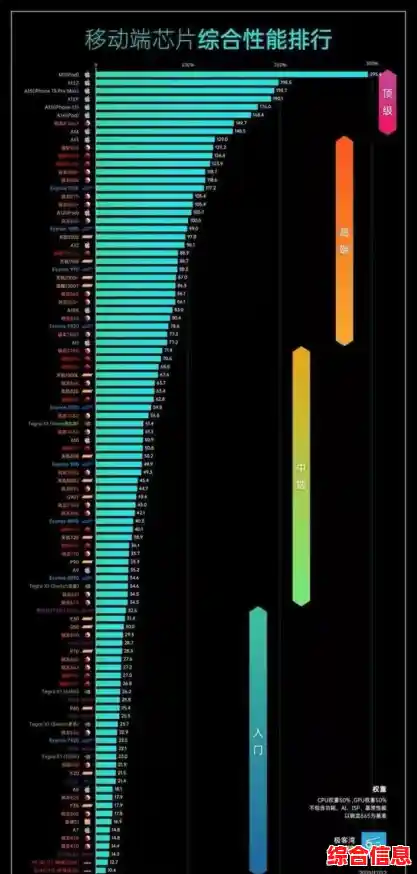笔记本桌面CPU性能天梯图-“笔记本cpu排行天梯图”