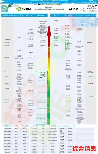 最新MX独立显卡天梯榜发布:全方位性能解读,助你游戏战力飙升! 最新MX独立显卡天梯榜发布:全方位性能解读,助你游戏战力飙升!