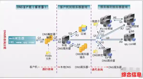 【清除dns缓存,手机清除dns缓存】 【清除dns缓存,手机清除dns缓存】