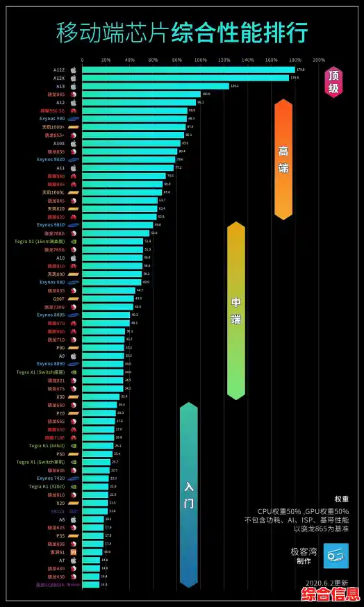 松果处理器天梯图-松果芯片为什么不更新了 松果处理器天梯图-松果芯片为什么不更新了