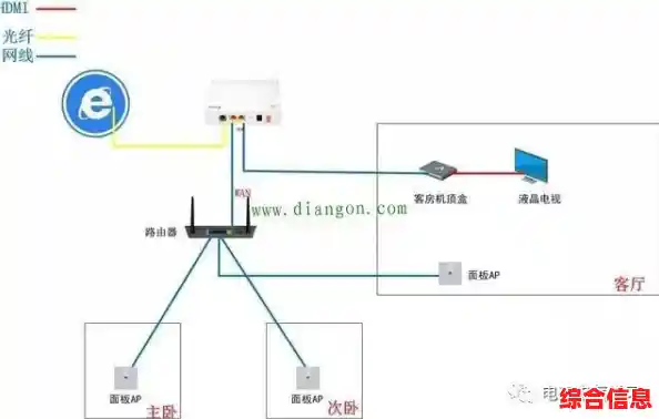 网线接线顺序全攻略：详解标准步骤与实用技巧