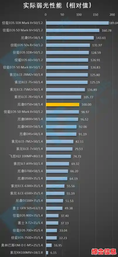 相机宽容度天梯图：记录光影细节，释放创作无限潜能