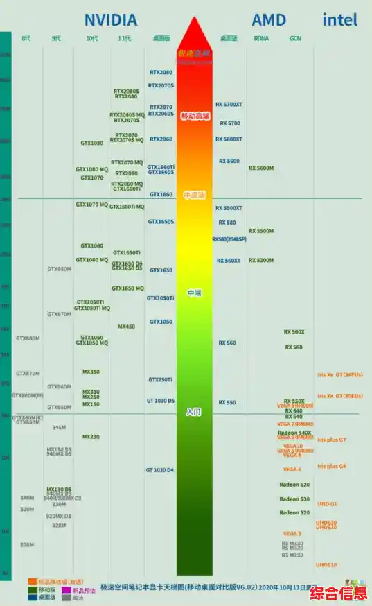 惠普电脑CPU性能天梯图:精准挑选配置,工作效率倍增指南 惠普电脑CPU性能天梯图:精准挑选配置,工作效率倍增指南