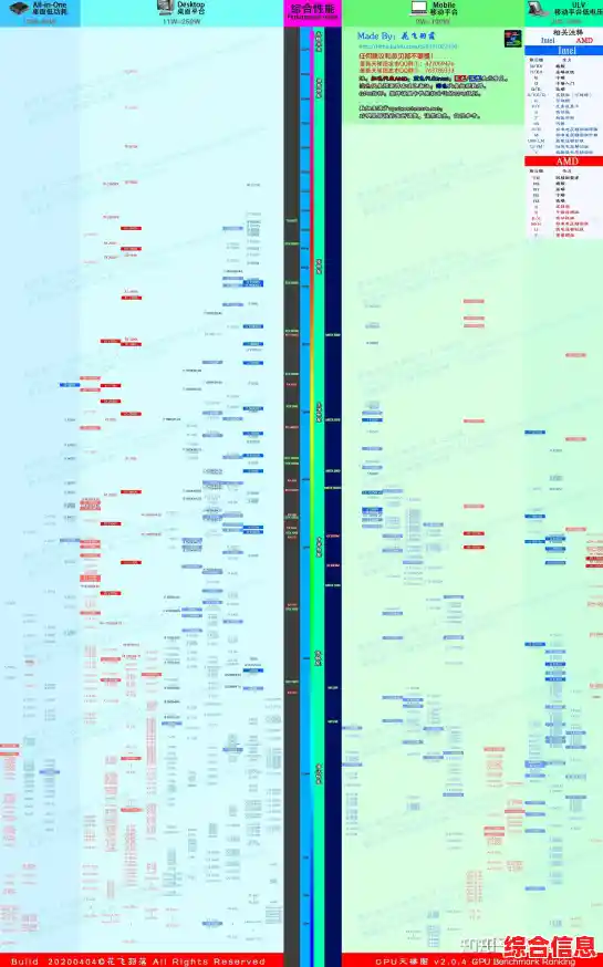 惠普电脑CPU性能天梯图:精准挑选配置,工作效率倍增指南 惠普电脑CPU性能天梯图:精准挑选配置,工作效率倍增指南