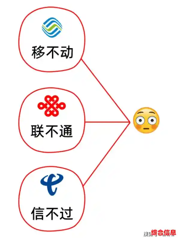 手机卡信号消失的背后原因深度解析与应对策略