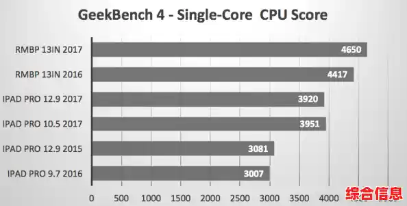 2016年度平板电脑CPU性能排行榜：核心参数与实测结果汇总