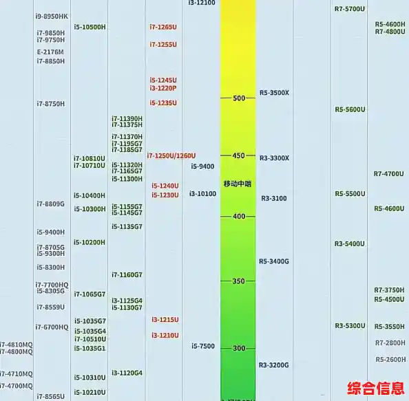 全面解读2022手机处理器天梯图:主流芯片性能排名与选购指南 全面解读2022手机处理器天梯图:主流芯片性能排名与选购指南