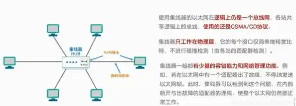 探索以太网的工作原理及其在网络通信中的核心作用
