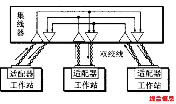 探索以太网的工作原理及其在网络通信中的核心作用
