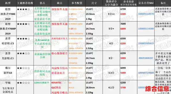 核显性能排行榜全面更新，选购指南一目了然！