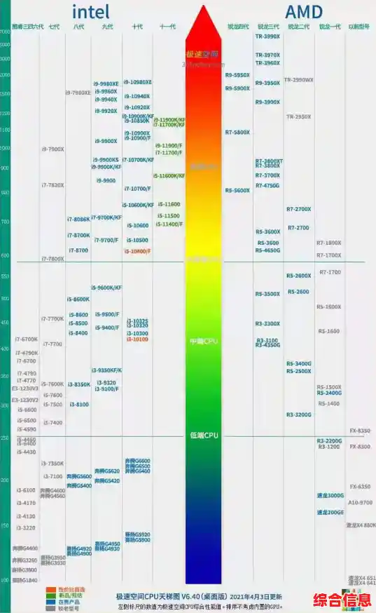 太平洋CPU天梯图解析：全方位对比主流处理器，精准匹配您的性能需求！